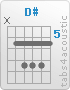 Chord D# (x,6,8,8,8,6)